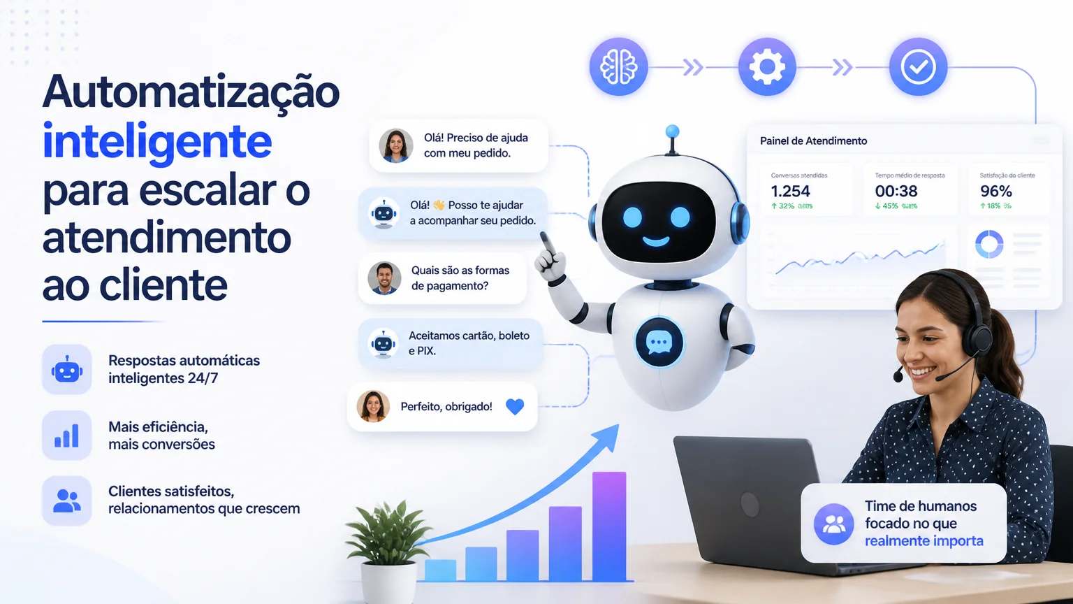 Automatização inteligente para escalar o atendimento ao cliente - atendimento cliente