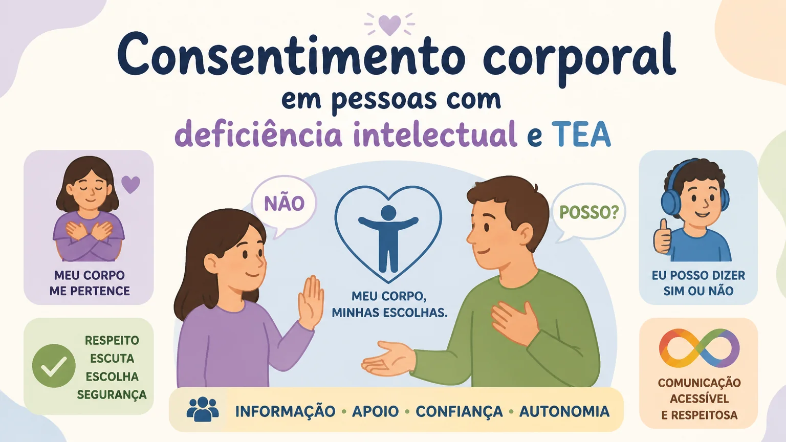 Consentimento corporal em pessoas com deficiência intelectual e tea - sexualidade tea deficiencia